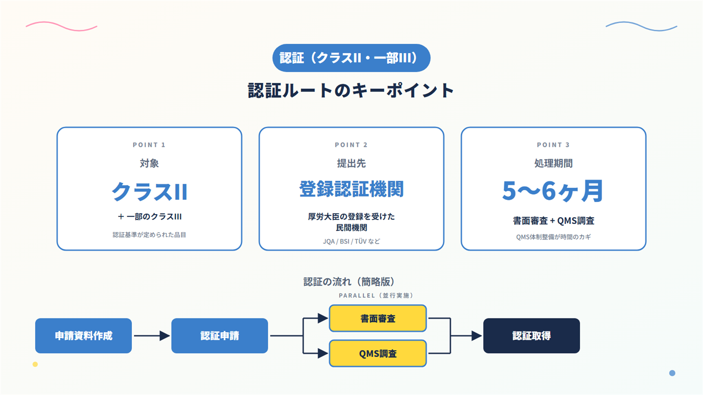 認証ルートのキーポイント